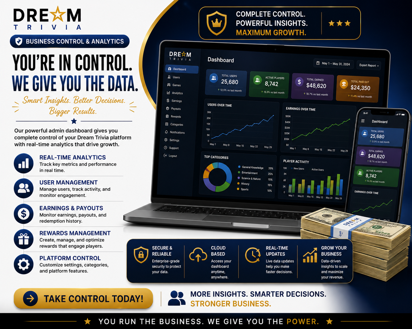 Business analytics dashboard