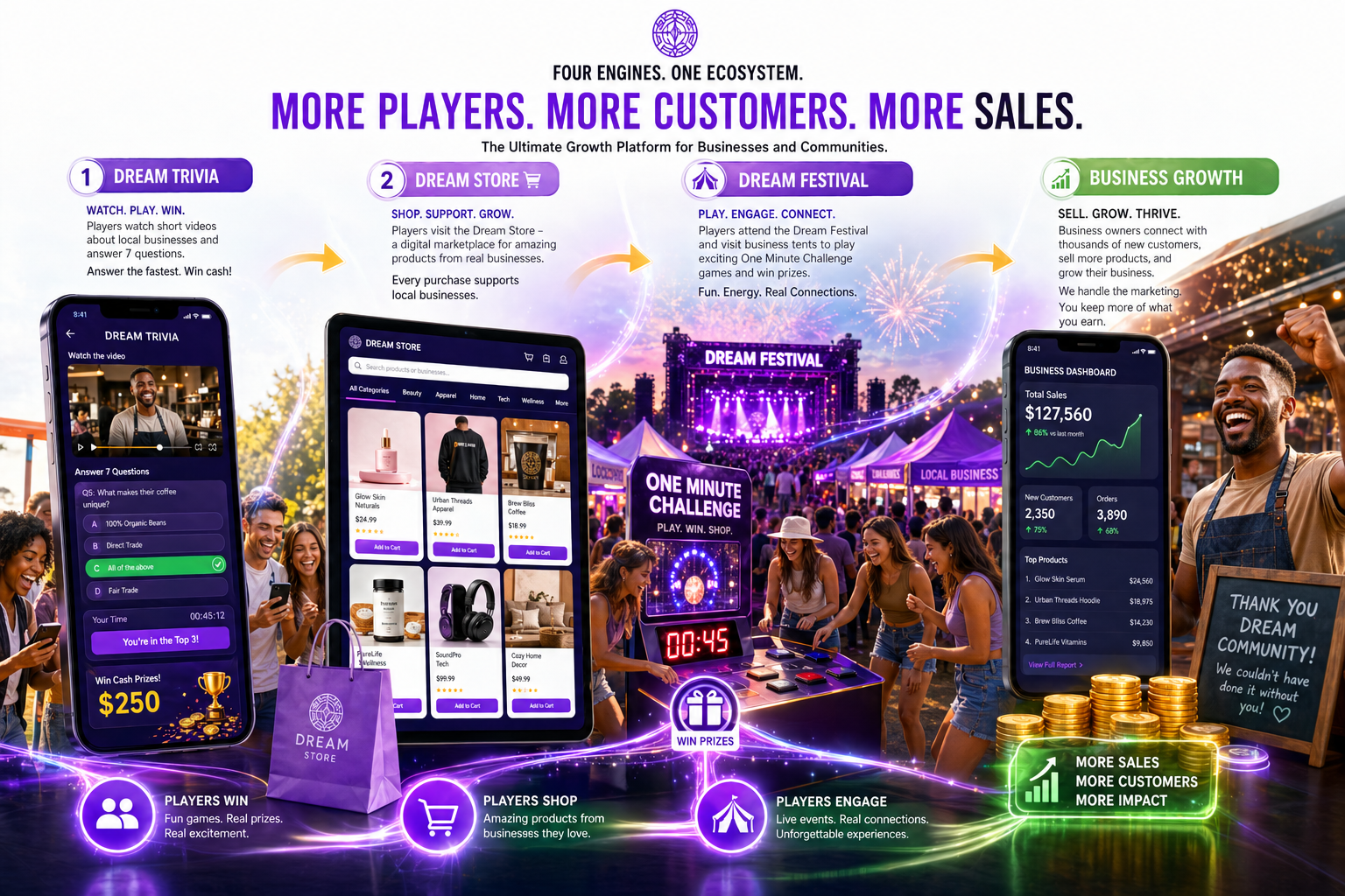 Business challenges and customer discovery visual