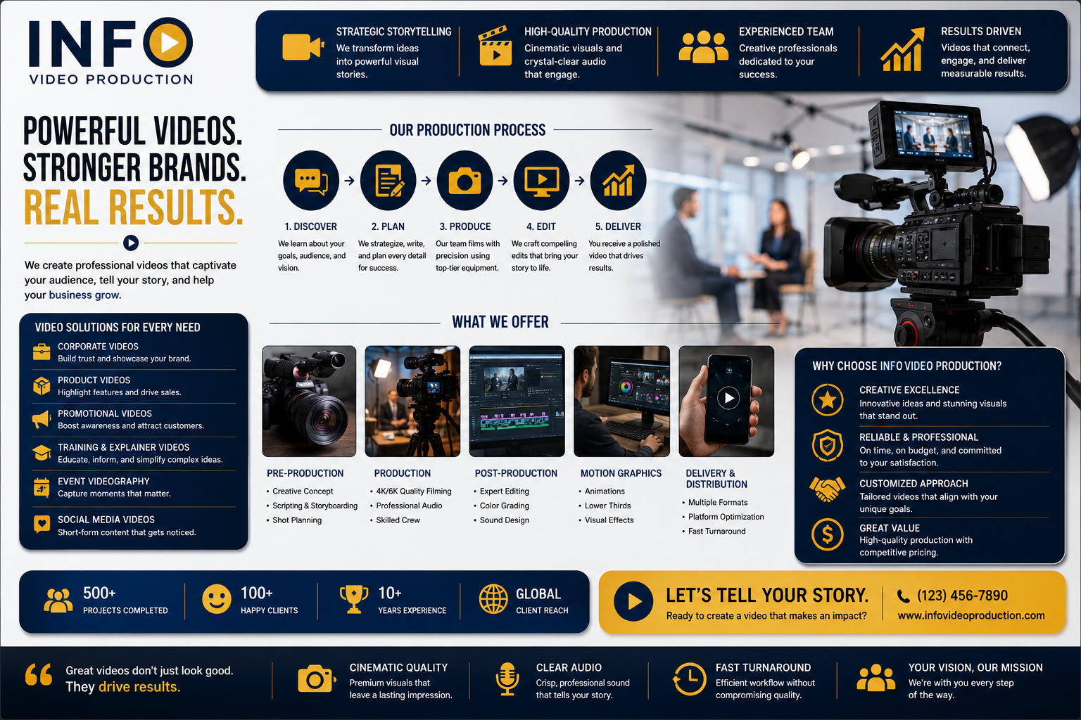 Video production