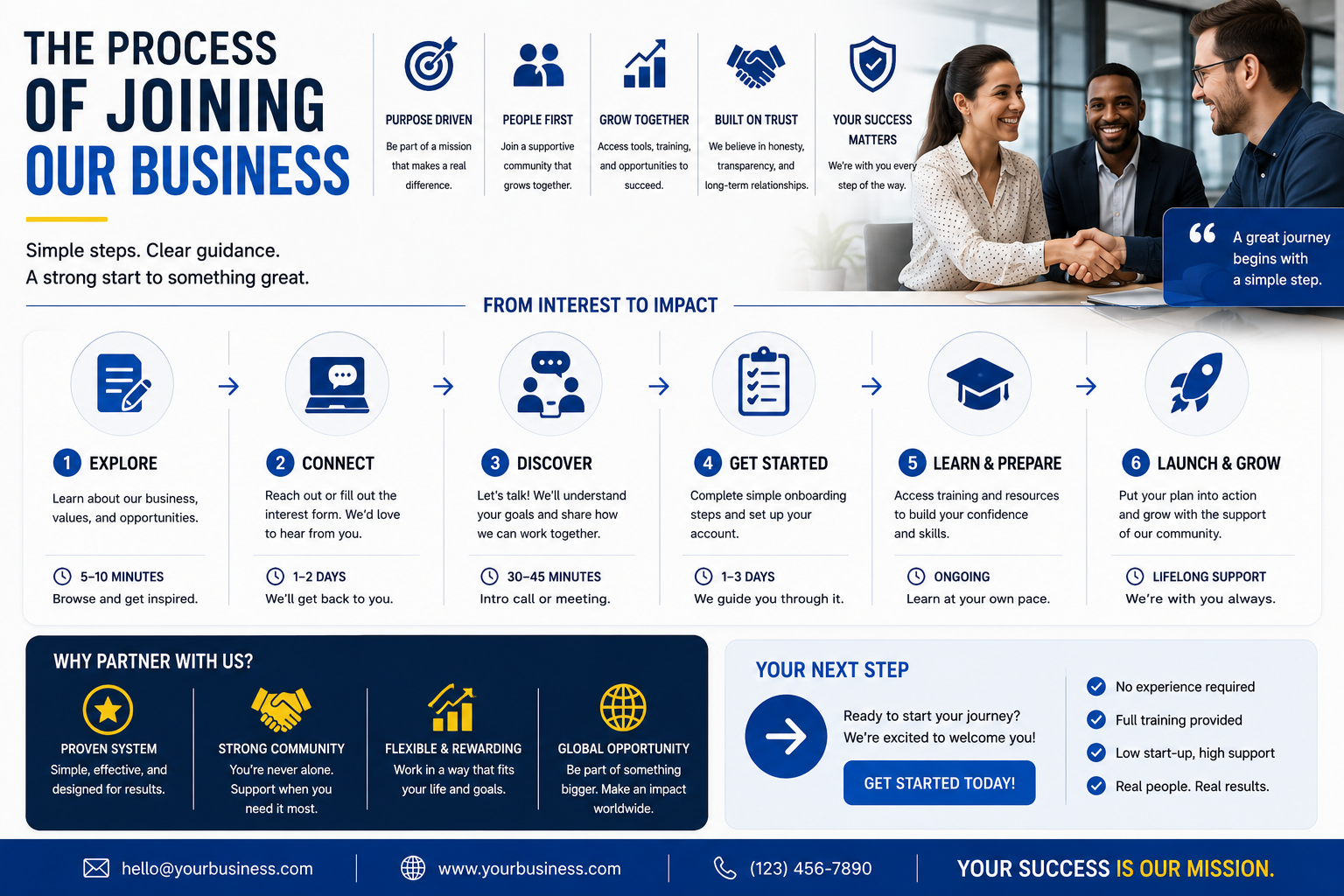 Business joins Dream Trivia