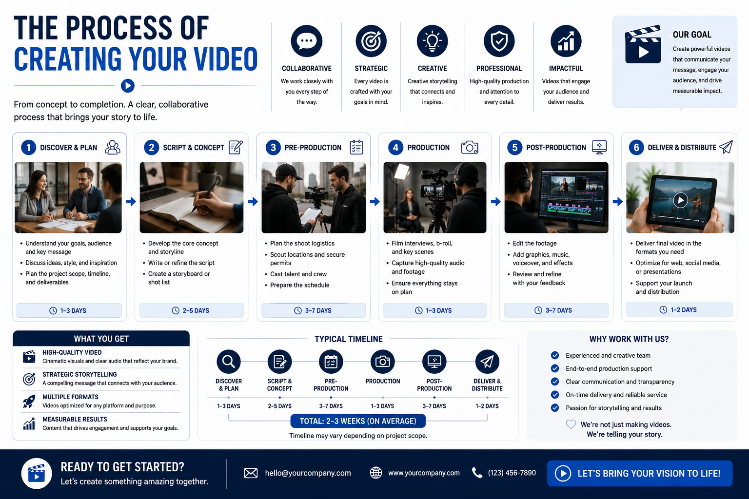 Dream creates video