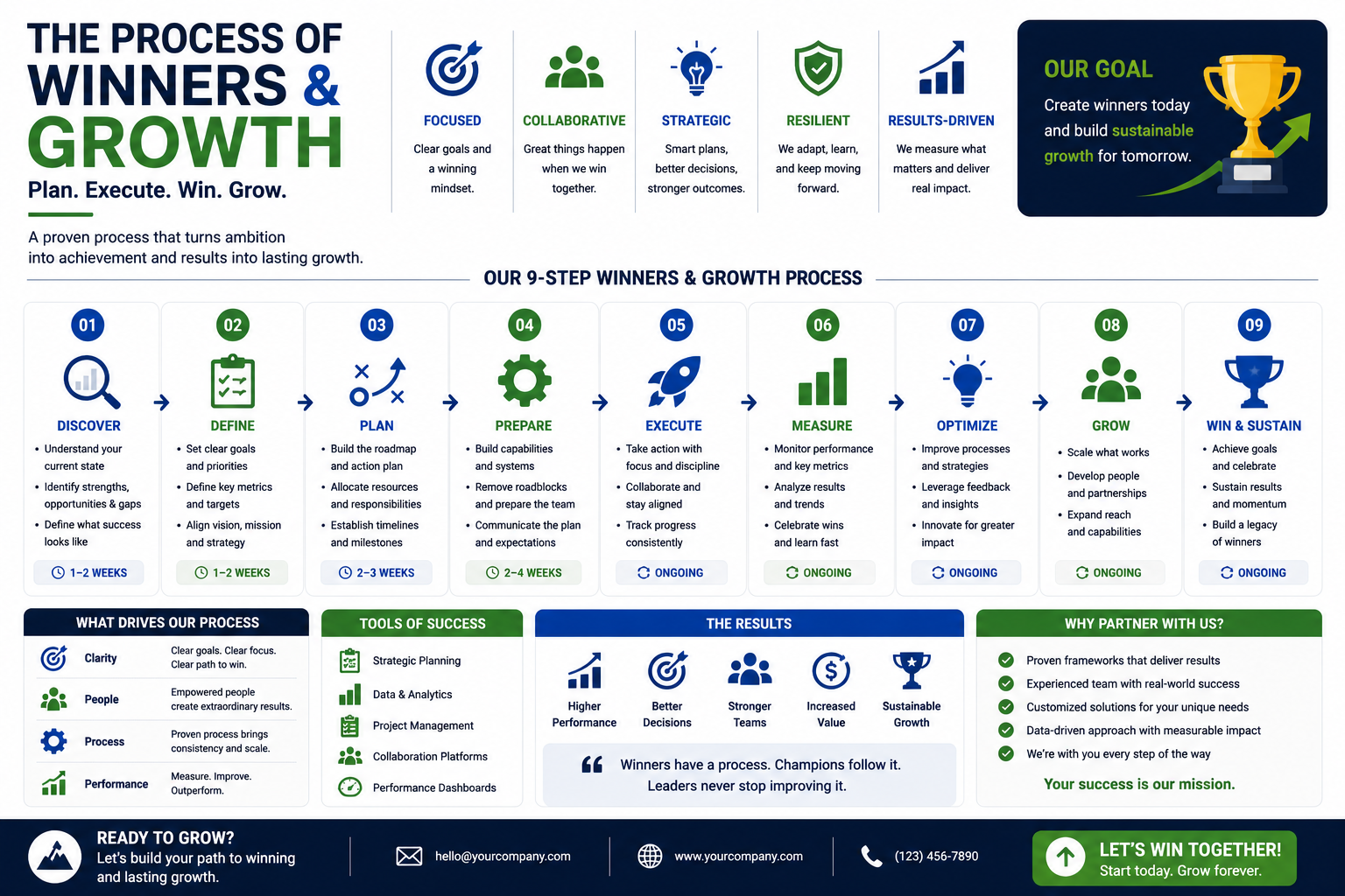 Winners and growth