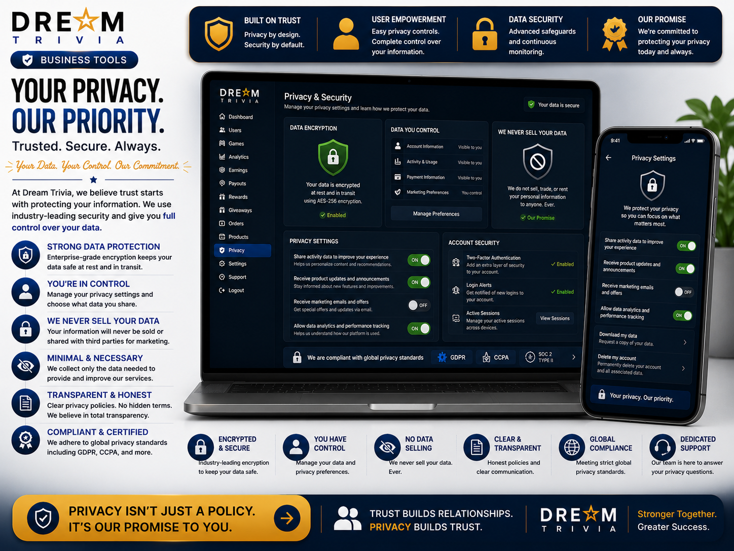 Privacy controls
